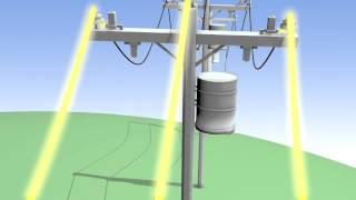 Net Metering for Solar Power