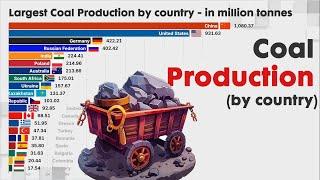 Largest Coal Production World Wide