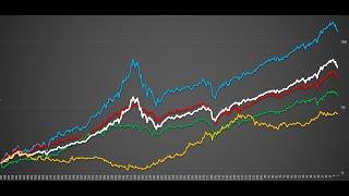 How to beat the Market. (Favorable theta/delta ratios)