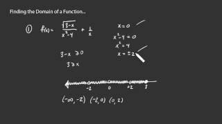 Finding the Domain of a Function