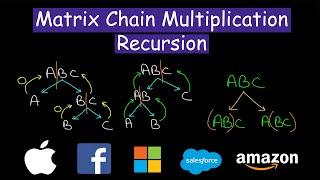 Matrix Chain Multiplication using Recursion | MCM