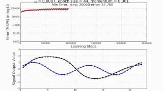 1-1-1 Neural Network Testing for a Signal Processing Application