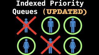 Indexed Priority Queue (UPDATED) | Data Structures