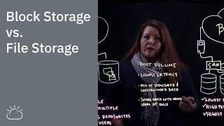 Block Storage vs. File Storage