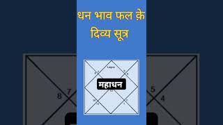 कुंडली में महा धनवान योग | #astroguru #yogi