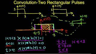 Convolution Example-Two Rectangular Pulses (Edited)