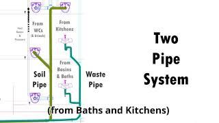 Drain Stack - Two Pipe System