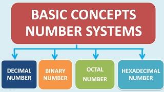 Basics of Number Systems (Decimal, Binary, Octal, Hexa) -  in Hindi