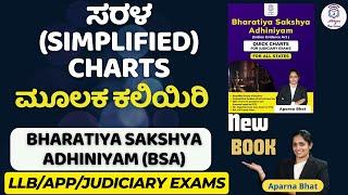 Bharatiya Sakshya Adhiniyam (IEA ) Quick Charts for Judiciary Exams (For All States)