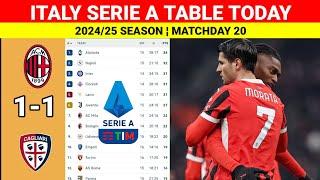 AC MILAN vs CAGLIARI [1-1] Italian Serie A Table Updated Today ¦ Serie A Table & Standings 2024/25