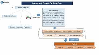 Program planning in SAP IM (S/4HANA)