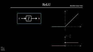 Understanding Activation Functions using ReLU