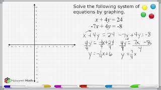 Solve A System Of Equations By Graphing