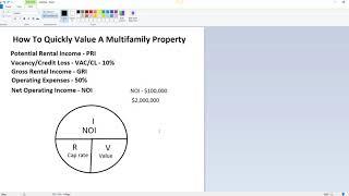 How To Quickly Value An Multifamily Property