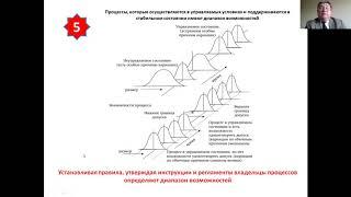 Процессный подход на практике