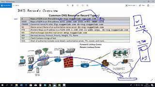Компьютерные уроки/Windows Server 2016/70-741/Урок 5 (Обзор DNS записей)