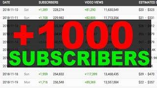 HOW TO GET 1000 SUBSCRIBERS ON YOUTUBE IN 2022