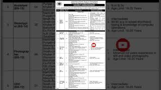 "Breaking News: Last Date Revealed for National Highway and Motorway Police Jobs 2024!"