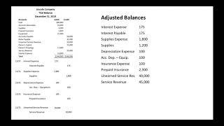 Preparing an Adjusted Trial Balance