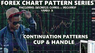 Chart Patterns Series : Secret Codes, Decoded - Cup and Handle (Continuation Patterns)