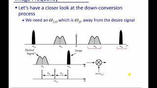 Module 17: Heterodyne Receiver –and Image Rejection