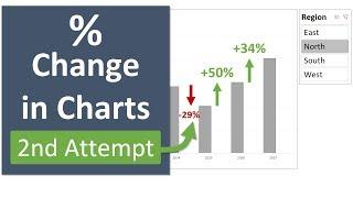 Percentage Change in Excel Charts with Color Bars - Part 2