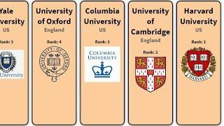 Best Universities in the world Comparison (Top 100 universities)