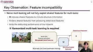 [PG2022] Real-Time Video Deblurring via Lightweight Motion Compensation