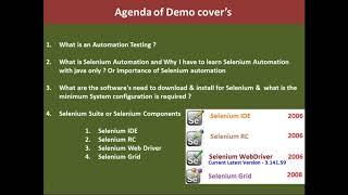 Selenium Demo by Sudhakar Thatichettu -Selenium Proxy Interview support Sudhakar +91-9294052778