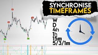 Intraday Trading: How to Synchronise Timeframes for Accurate Entries?