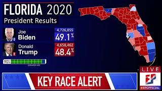 Florida Prediction | 2020 Election Night