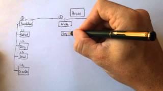 How to draw a Work Breakdown Structure in less than a minute