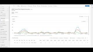 Dynamics 365 Demand Planning - Episode 2 (Data Import)