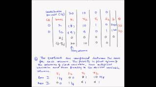 Simplex method - Example 4 - Degeneracy