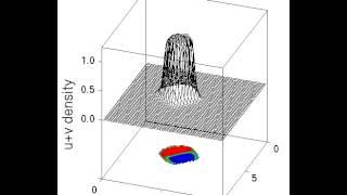 Differential-chemotaxis induced migration of a heterogeneous tissue