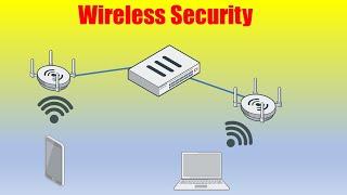 Manage FortiAP with FortiGate (Wireless Controller)