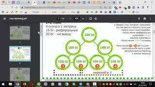 Результаты за неделю работы в программе #lime Уникальный маркетинг