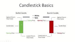 Making Bars out of money.....Quick Video on Candlestick Basics