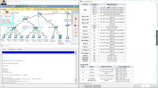 Routing and Switching Essentials Practice Skills Assessment Part I
