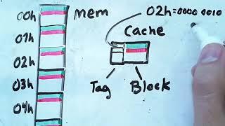 Cache Memory 2: Direct Mapping