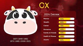 [Joey Yap] 2024 Ox Forecast Overview