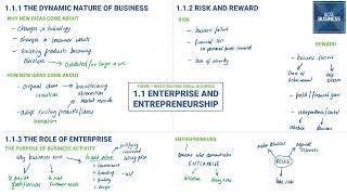 1.1 Enterprise and entrepreneurship in 11 minutes (Edexcel GCSE Business Recap)
