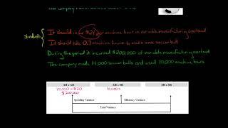 Variable Overhead Spending Variance