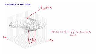 L09.7 Joint PDFs