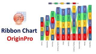 Ribbon Chart | OriginPro Graphing | OriginPro