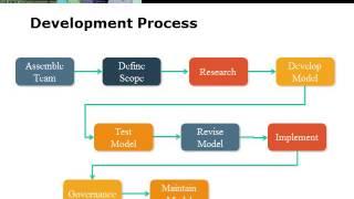 Taxonomy Metadata Part 2