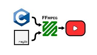 C + FFmpeg + Raylib = High Quality Videos (YES! It IS that simple!)