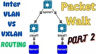 Inter-Vlan VS VXLAN Routing - Packet Walk - Symmetric vs Asymmetric - Part2