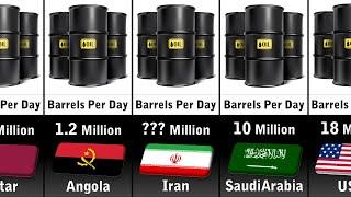 Oil Production by Country 2024