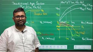 15. The Lewis Model of Development | Classical Theories of Development | Development Economics |